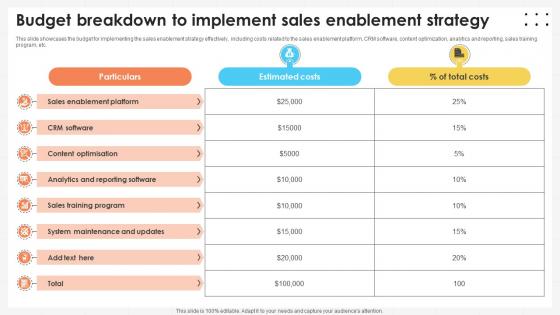 Business Development Team Budget Breakdown To Implement Sales Enablement SA SS V