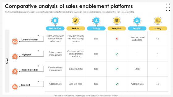 Business Development Team Comparative Analysis Of Sales Enablement Platforms SA SS V