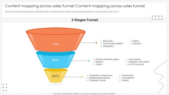 Business Development Team Content Mapping Across Sales Funnel Content Mapping SA SS V