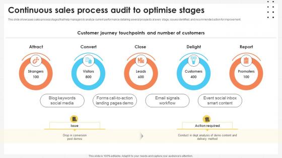 Business Development Team Continuous Sales Process Audit To Optimise Stages SA SS V