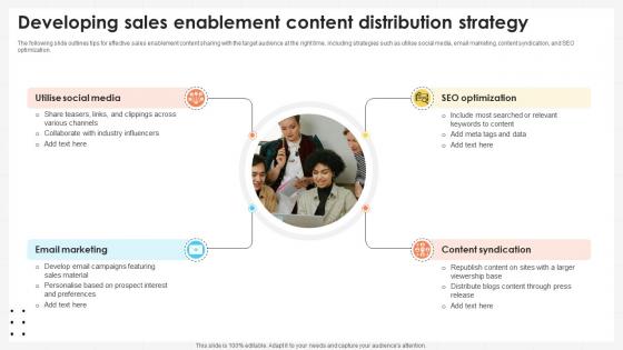 Business Development Team Developing Sales Enablement Content Distribution Strategy SA SS V