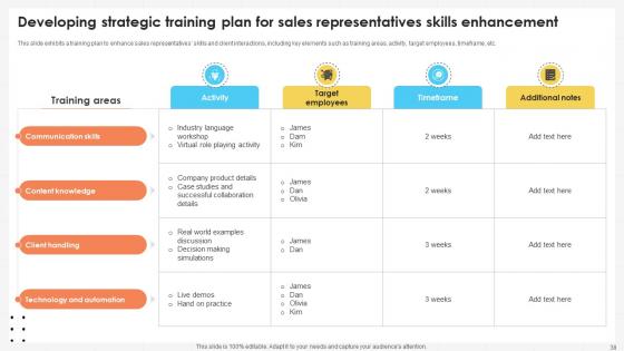 Business Development Team Empowerment Strategies SA CD V