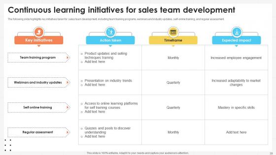Business Development Team Empowerment Strategies SA CD V