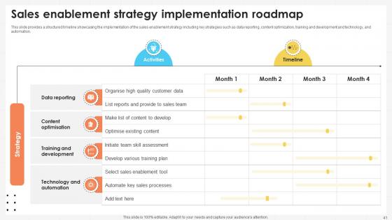 Business Development Team Empowerment Strategies SA CD V