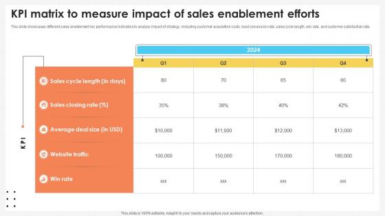 Business Development Team Kpi Matrix To Measure Impact Of Sales Enablement Efforts SA SS V