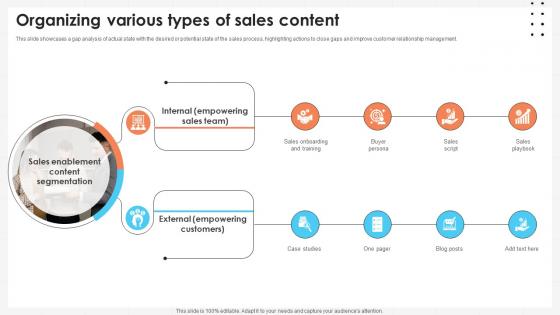 Business Development Team Organizing Various Types Of Sales Content SA SS V
