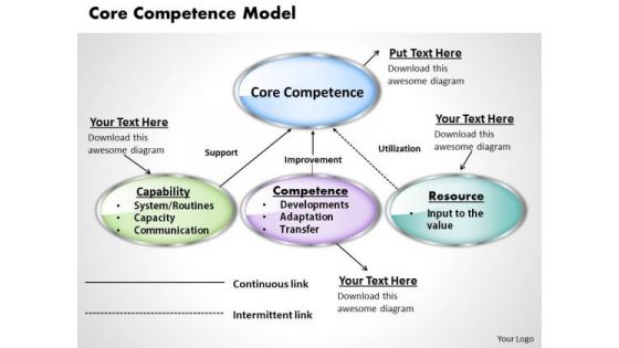 Business Diagram Core Competence Model PowerPoint Ppt Presentation