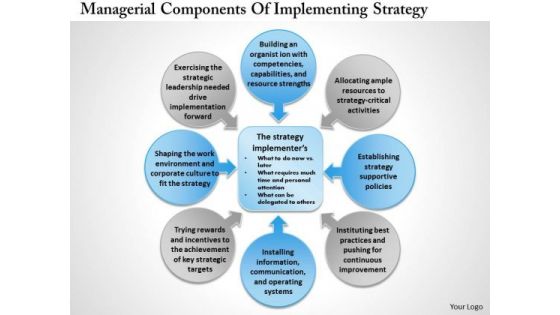 Business Diagram Managerial Components Of Implementing Strategy PowerPoint Ppt Presentation