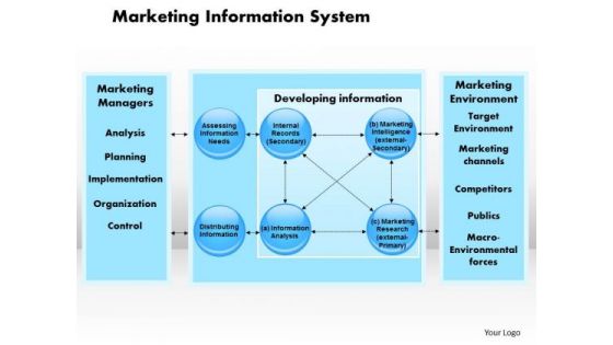 Business Diagram Marketing Information System PowerPoint Ppt Presentation