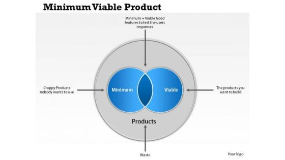 Business Diagram Minimum Viable Product PowerPoint Ppt Presentation