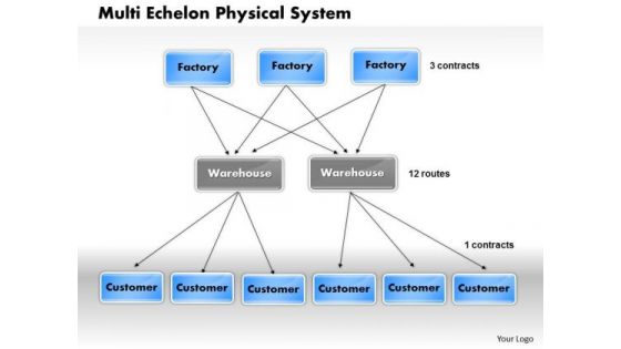 Business Diagram Multi Echelon Physical System PowerPoint Ppt Presentation