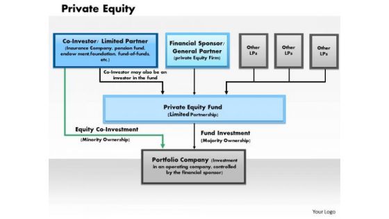 Business Diagram Private Equity PowerPoint Ppt Presentation