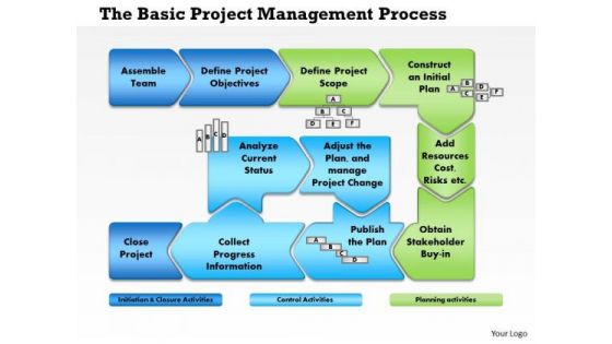 Business Diagram Project Management Process Flow PowerPoint Ppt Presentation