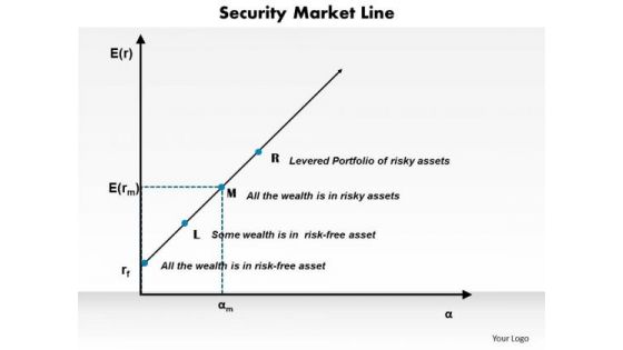 Business Diagram Security Market Line PowerPoint Ppt Presentation