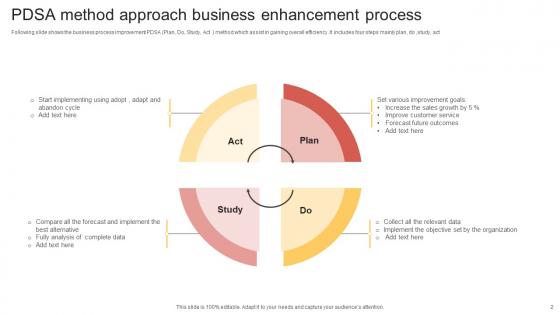 Business Enhancement Process Ppt PowerPoint Presentation Complete Deck With Slides