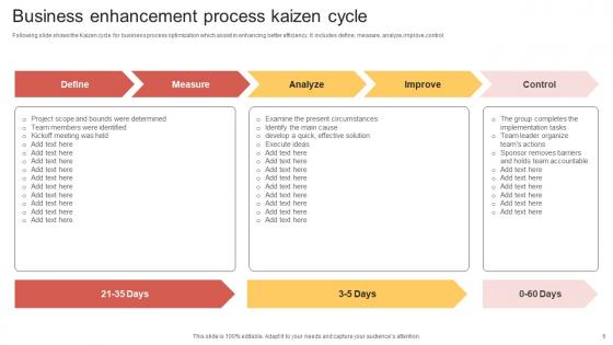 Business Enhancement Process Ppt PowerPoint Presentation Complete Deck With Slides
