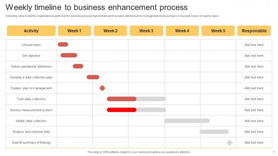 Business Enhancement Process Ppt PowerPoint Presentation Complete Deck With Slides