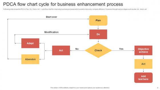 Business Enhancement Process Ppt PowerPoint Presentation Complete Deck With Slides