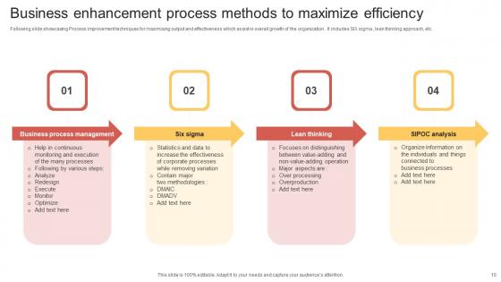 Business Enhancement Process Ppt PowerPoint Presentation Complete Deck With Slides