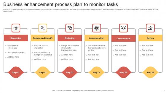 Business Enhancement Process Ppt PowerPoint Presentation Complete Deck With Slides