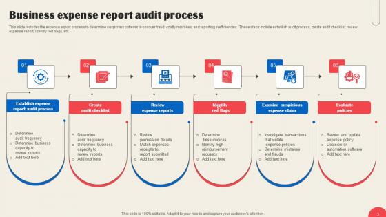 Business Expenditure Report Ppt Powerpoint Presentation Complete Deck With Slides