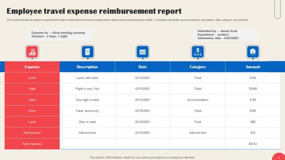 Business Expenditure Report Ppt Powerpoint Presentation Complete Deck With Slides