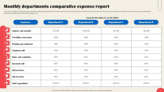 Business Expenditure Report Ppt Powerpoint Presentation Complete Deck With Slides
