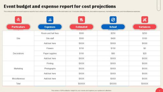Business Expenditure Report Ppt Powerpoint Presentation Complete Deck With Slides