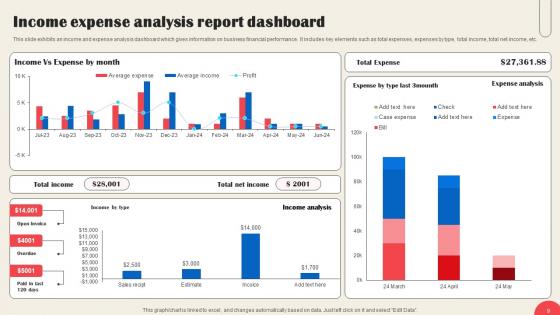 Business Expenditure Report Ppt Powerpoint Presentation Complete Deck With Slides