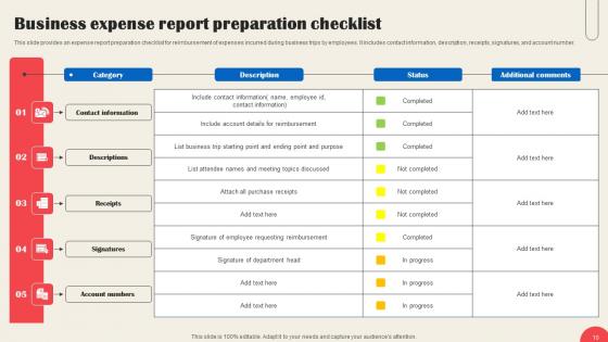 Business Expenditure Report Ppt Powerpoint Presentation Complete Deck With Slides