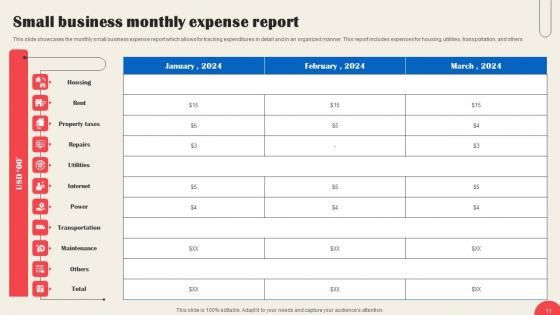 Business Expenditure Report Ppt Powerpoint Presentation Complete Deck With Slides