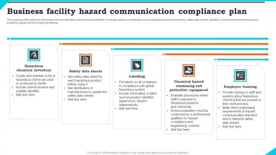Business Facility Hazard Communication Compliance Plan Ppt Show Portrait Pdf