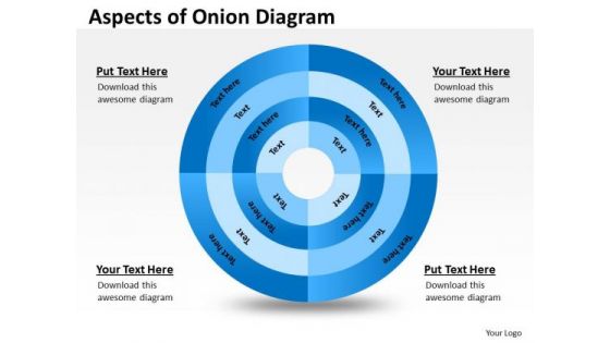Business Finance Strategy Development Onion Diagram Strategic Management