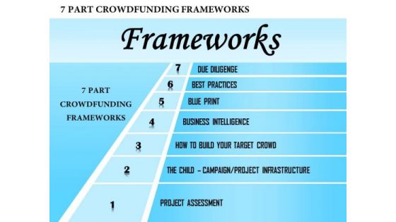 Business Framework 7 Part Crowdfunding Frameworks PowerPoint Presentation