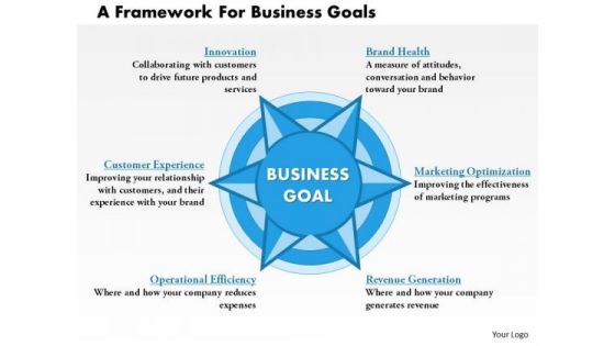 Business Framework A Framework For Business Goals PowerPoint Presentation