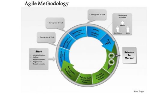 Business Framework Agile Methodology PowerPoint Presentation