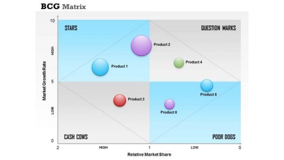 Business Framework Bcg Matrix PowerPoint Presentation 2