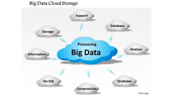 Business Framework Big Data Cloud Storage PowerPoint Presentation