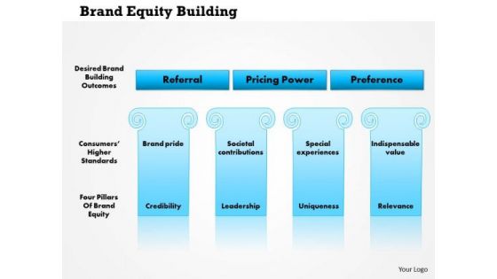 Business Framework Brand Equity Building PowerPoint Presentation Business Framework Brand Equity Building PowerPoint Presentation