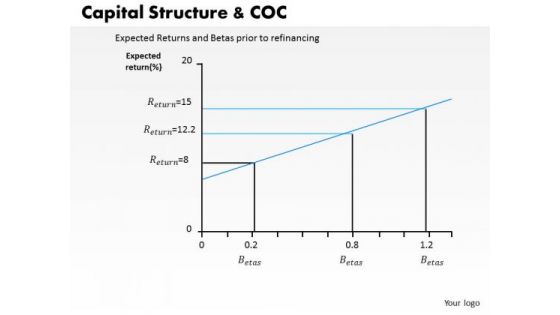 Business Framework Capital Structure And Coc PowerPoint Presentation