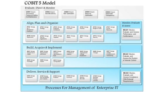 Business Framework Cobit 5 Model PowerPoint Presentation