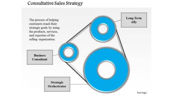 Business Framework Consultative Sales Strategy PowerPoint Presentation
