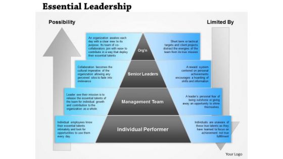Business Framework Essential Leadership PowerPoint Presentation Business Framework Essential Leadership PowerPoint Presentation