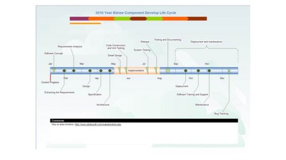 Business Framework Example Of Project Management PowerPoint Presentation