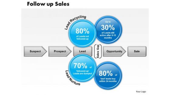 Business Framework Follow Up Sales PowerPoint Presentation