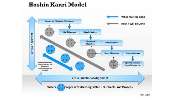 Business Framework Hoshin Kanri Model PowerPoint Presentation