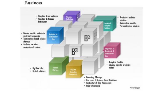 Business Framework Integrated Products And Services PowerPoint Presentation
