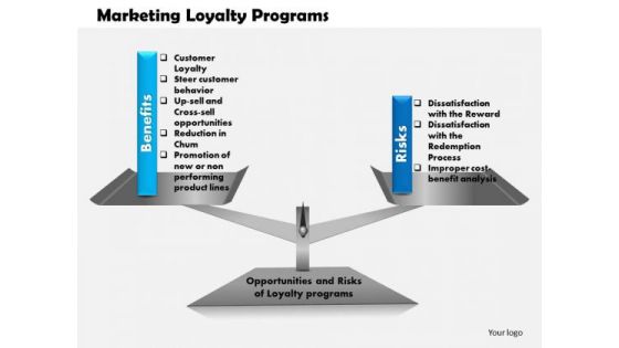 Business Framework Marketing Loyalty Programs PowerPoint Presentation Business Framework Marketing Loyalty Programs PowerPoint Presentation