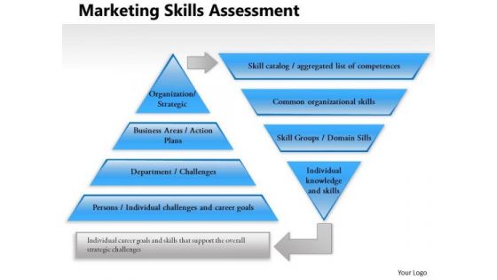 Business Framework Marketing Skills Assessment PowerPoint Presentation