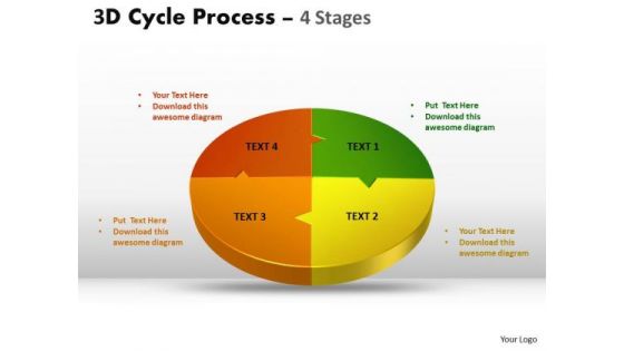 Business Framework Model 3d Cycle Process Flow Chart 4 Stages Strategy Diagram